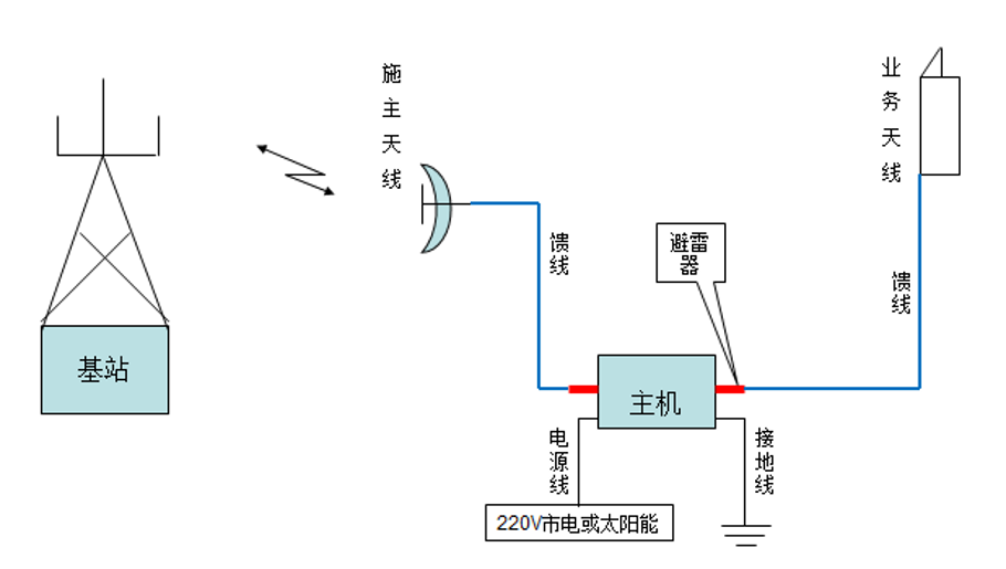 拉萨图4