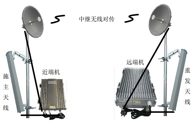 拉萨移频无线拉远中继直放站